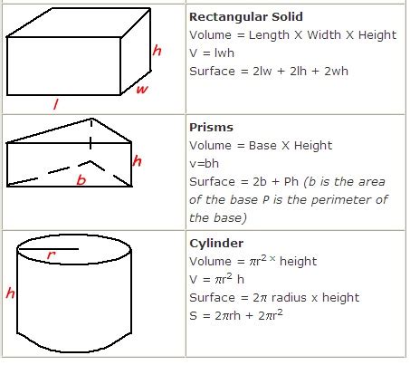 Surface Area Of Prisms Cylinders