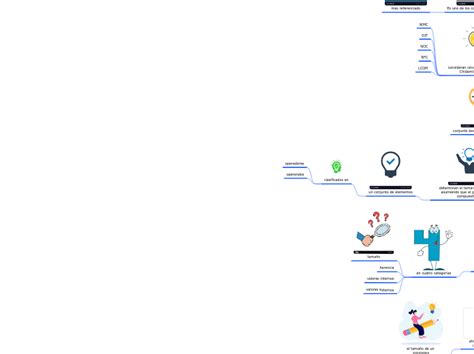 Conociendo El Contexto Del Software Mind Map