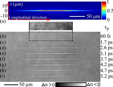 Single Shot High Aspect Ratio Bulk Nanostructuring Of Fused Silica