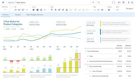 SAP Analytics Cloud | G2