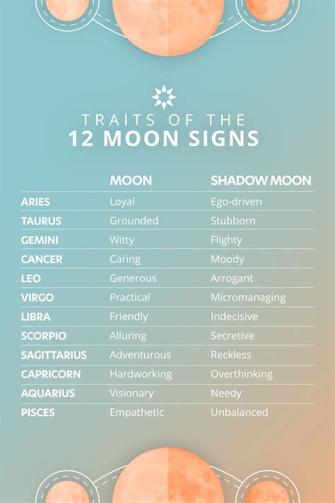 The Traits Of The 12 Moon Signs Artofit