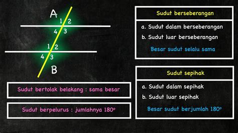 Cara Mudah Memahami Hubungan Sudut Pada Garis Sejajar Youtube