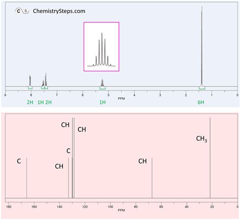 H Nmr Spectroscopy