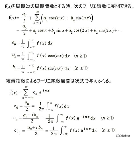 Index Fourier級数展開 フーリエ級数