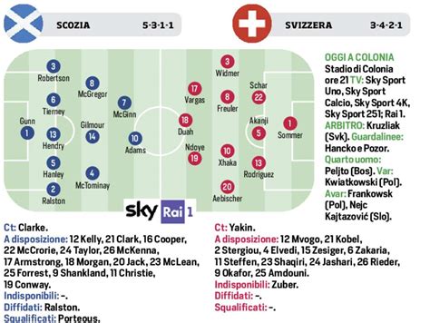 Euro 2024 Scozia Svizzera Sfida Senza Freni Le Probabili Formazioni E