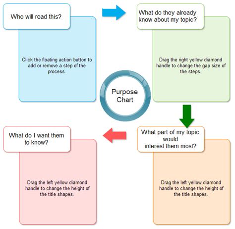 Purpose Chart Template