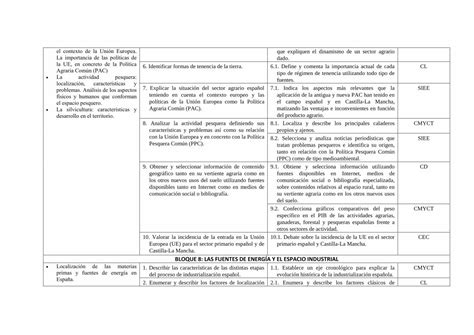 Pdf Contenidos Criterios De Evaluaci N Ies Alfonsoviii Centros