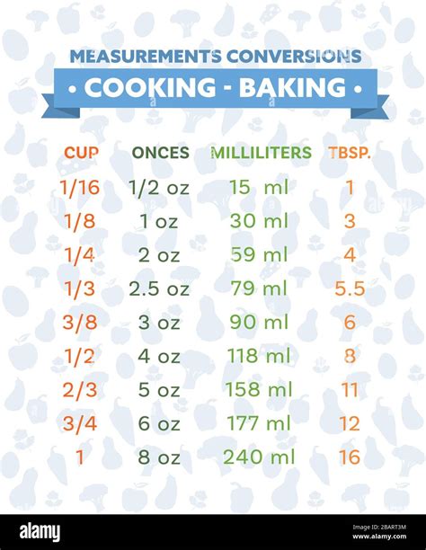 Table Of Cooking Conversions