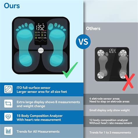 Smart Body Weight And Fat Scale With Heart Rate Bluetooth And Body