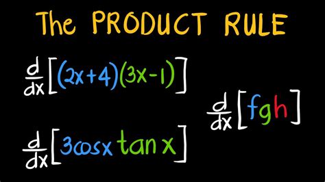 The Product Rule For Derivatives Differential Calculus Youtube