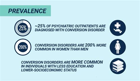 Conversion Disorder Facts And Statistics Physical And Emotional Symptoms