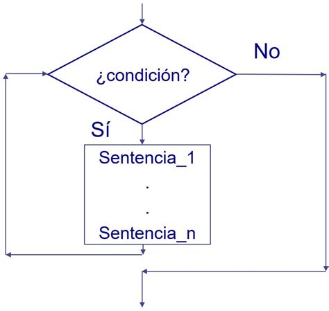 Bucle Do While Fundamentos De Programaci N En C Hot Sex Picture