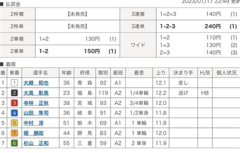 🎯的中🎯【無料】岸和田競輪7レース 自信度a｜btの勝負論｜note