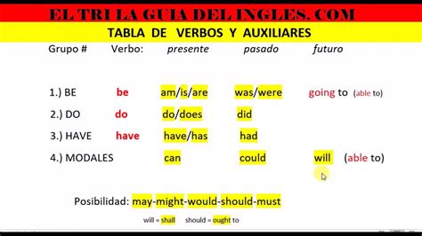 El Tri La Guia Del Ingles Leccion 79 Tabla De Verbos Y Auxiliares Youtube