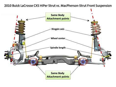 General Motors HiPer Strut Technology Info | GM Authority