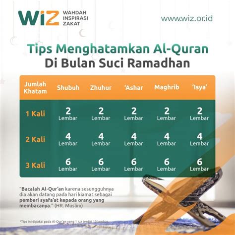 Tips Mudah Khatam Baca Al Qur An Di Bulan Suci Ramadhan