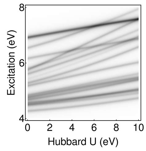 The Kohn Sham DFT Eigenvalues And TDDFT Excitation Energies And