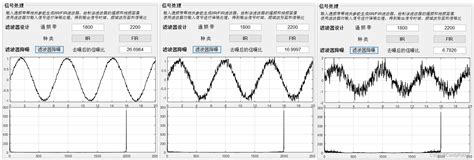 数字信号处理仿真系统程序【含gui界面、matlab代码】设计实现一个针对数字信号处理的仿真系统程序要求程序具有界面并能实现以下功能