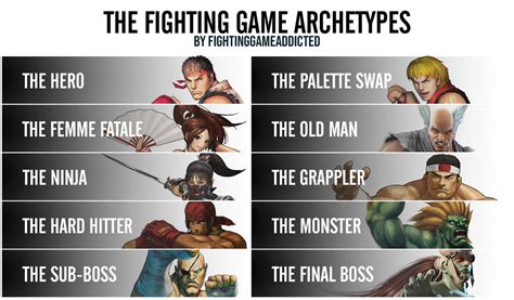 The Fighting Game Archetypes By Fightinggameaddicted On Deviantart