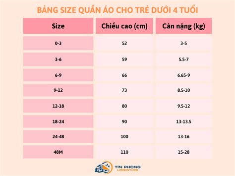 Rất Hay Bảng size quần áo cho bé hàng Quảng Châu chính xác 2022