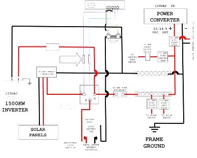 Rv Inverter Charger Wiring Diagram Sample - Wiring Diagram Sample