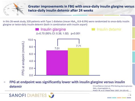 Comparison Of Basal Insulins Initiation And Titration Of Lantus Ppt