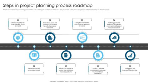 Steps In Project Planning Process Roadmap PPT Slide