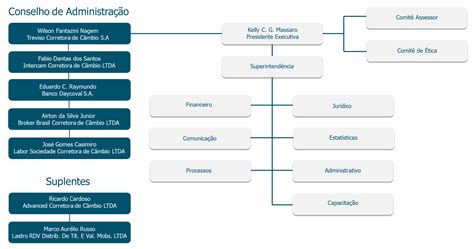 29 O Que É Uma Corretora De Cambio