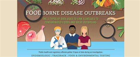 Foodborne Outbreaks Food Safety Cdc