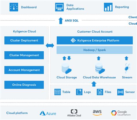 Modern Data Warehouse Architecture In Azure Cloud Images