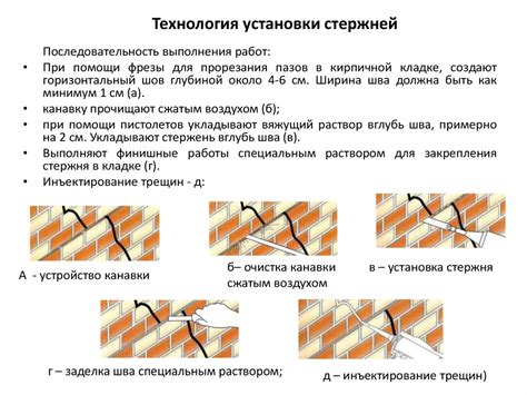 Трещины в кирпичной кладке - online presentation