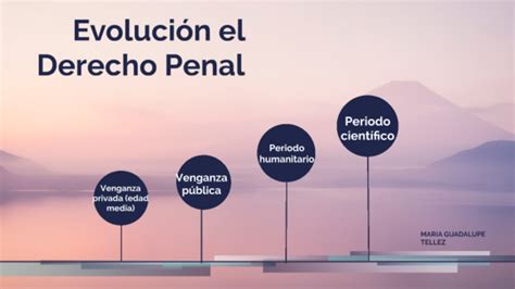 Evolución Del Derecho Penal Timeline Timetoast Timelines