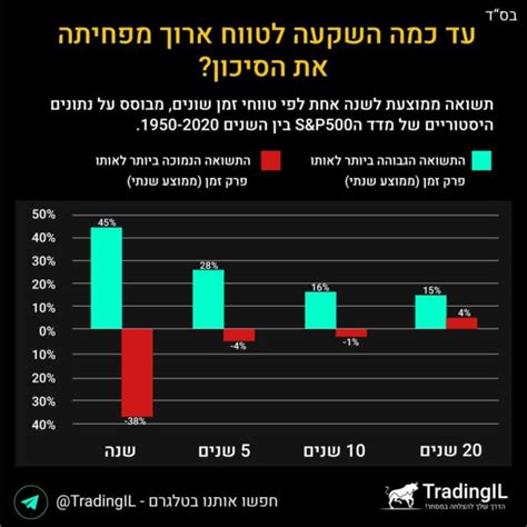 מדד Sandp 500 מה זה מדד Sandp למה כדאי לבחון השקעה במדד סנופי