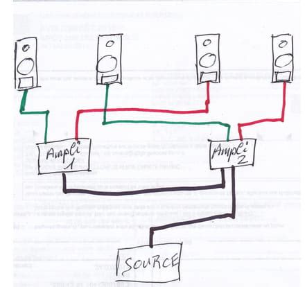 Ordre De Branchement Table Ampli Baffles EasyZic