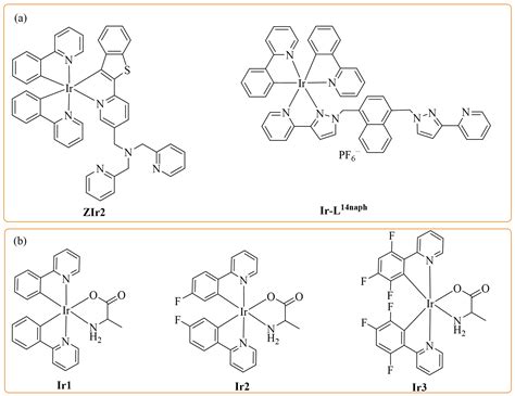 Molecules Free Full Text Multicolor Emissive Phosphorescent Iridium