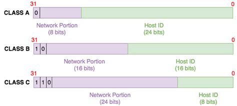 Ip Subnet Breakdown Chart Understanding Ip Addressing And Cidr Charts Ripe Network