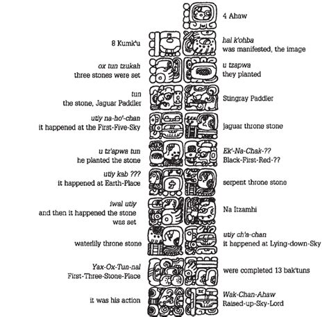 Mayan Symbols And Meanings