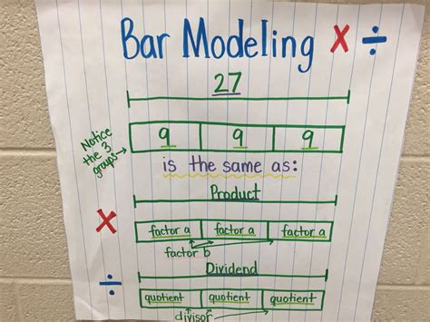 Bar Model For Multiplication