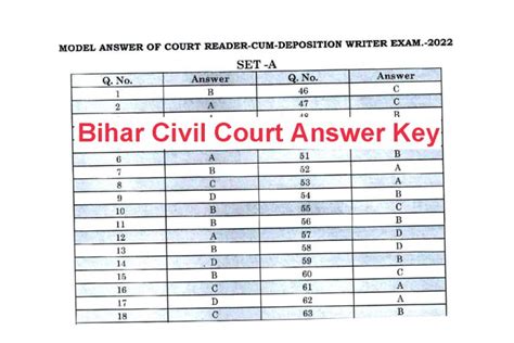 Bihar Civil Court Clerk Admit Card 2024 Exam Date Out Hall Ticket