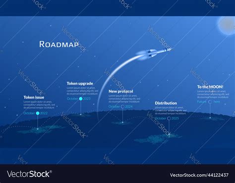 Future Earth 2025 Map