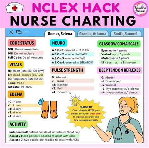 Nursing School Cheat Sheets Gallery Posted By Rae 🥝🌊🍊💞🌙 Lemon8