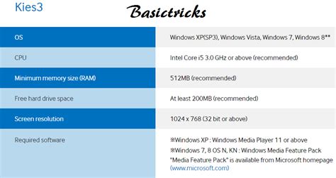 Download Samsung PC Suite for Windows 7/8/8.1/10 and Mac - Basictricks