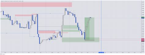 AUD_USD:AUD_USD Chart Image — TradingView