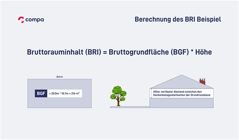 Bruttorauminhalt Bri Berechnung Nach Din Und Definition Compa