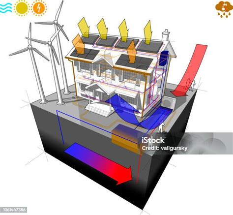 Huis Met Lucht Warmtepomp Met Windturbines Zonnepanelen En