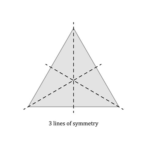 Lines of symmetry in 2D shapes - Maths : Explanation & Exercises - evulpo