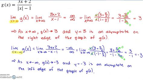 Horizontal Asymptotes With Limits Absolute Value Function Youtube