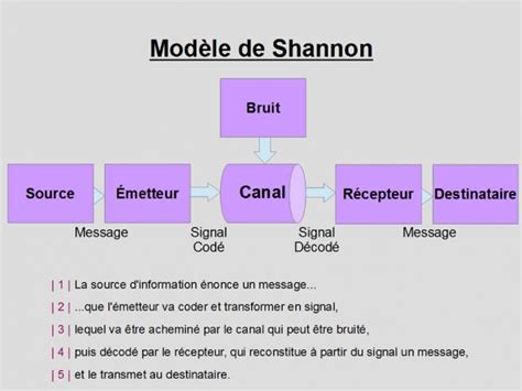 Axiomes De L Cole De Palo Alto