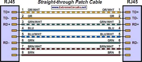 Understanding the Straight Through Cable Diagram