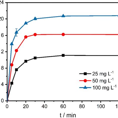 Intraparticle Diffusion Model For Phosphate Adsorption Onto Chitosan